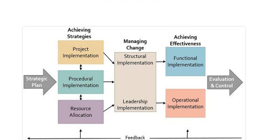 10 avantages du management stratégique
