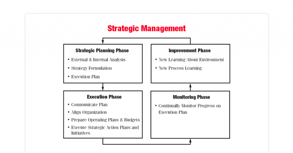 avantages de la gestion stratégique avec des exemples