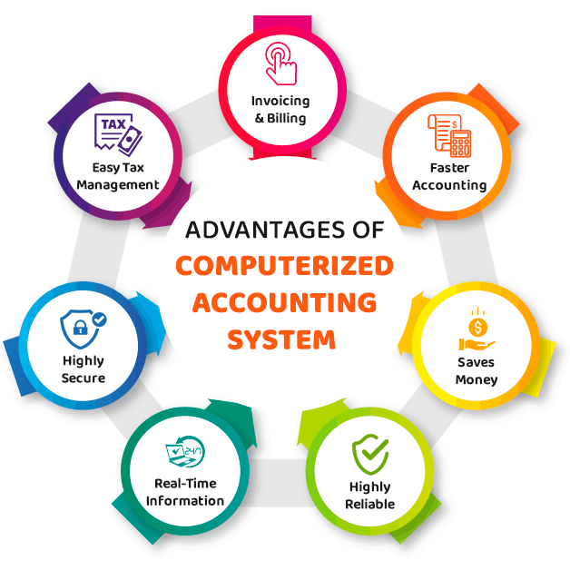 Infographie sur les avantages du logiciel de comptabilité informatisée