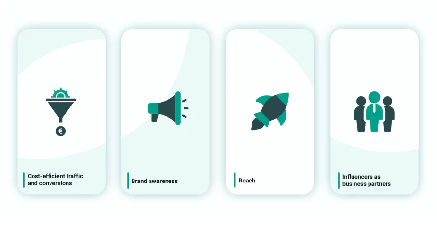 有影響力的營銷如何提高投資回報率