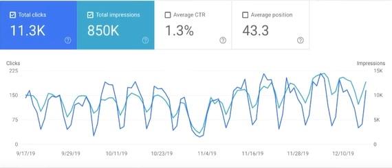 GSC 展示次數截圖