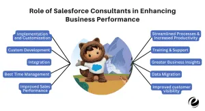ビジネスパフォーマンスの向上における Salesforce コンサルタントの役割