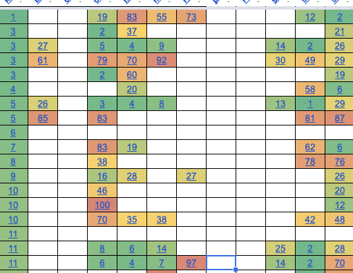 Concurenți SEO SaaS