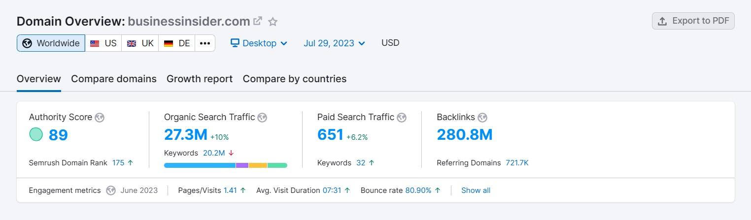 Обзор Business Insider