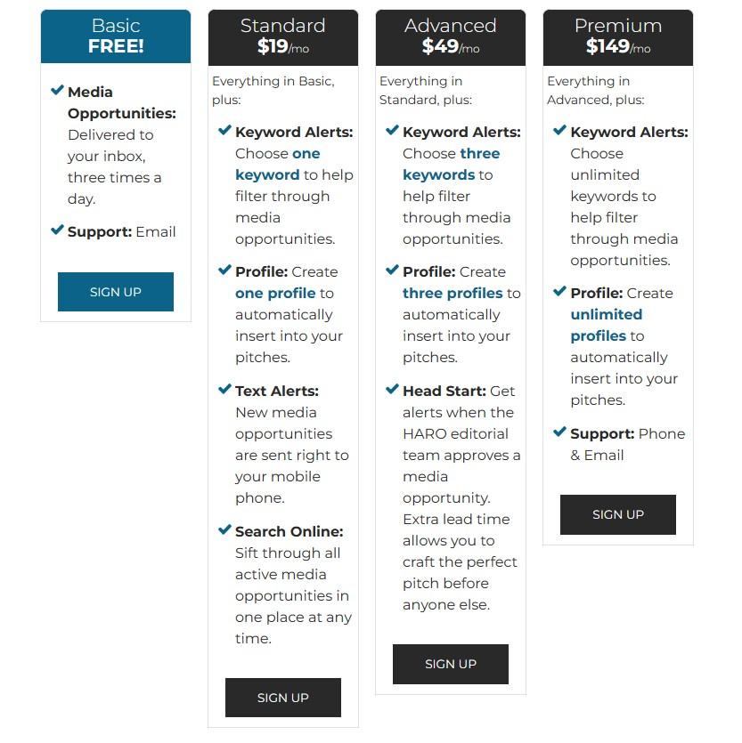 Уровни подписки HARO