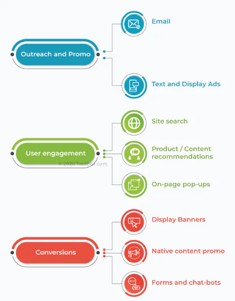 Создание динамического контента