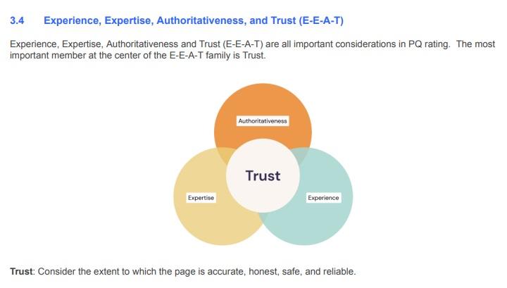 Riepilogo delle linee guida E-E-A-T