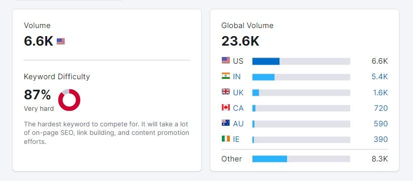 Esempio di volume di ricerca