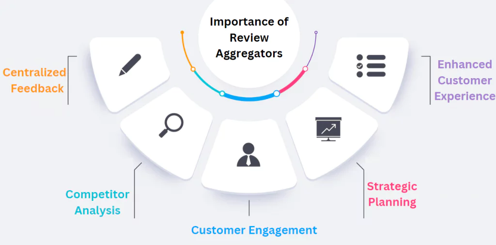 importancia de los agregadores de reseñas
