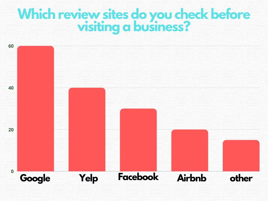 sitios de agregación de reseñas