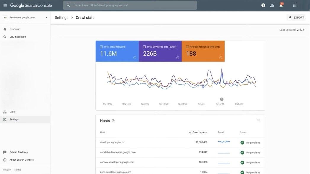 Отчет GSC по статистике сканирования