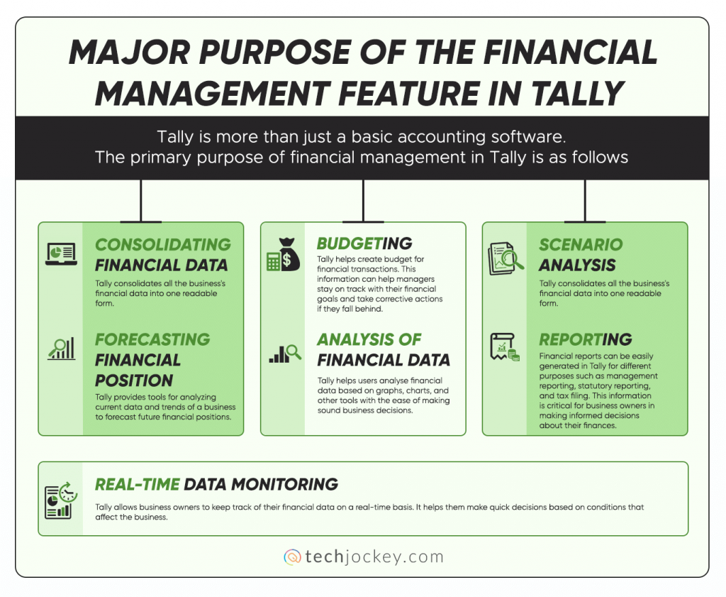 Fonctionnalité de gestion financière dans Tally