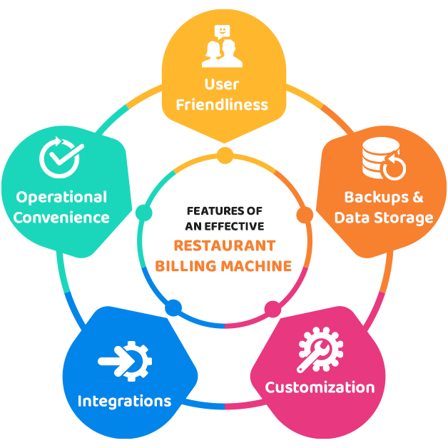 高效餐廳計費機的特點