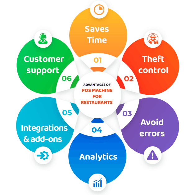 Restoranlar için POS Makinesinin Avantajları