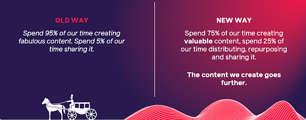 Content distribution priorities