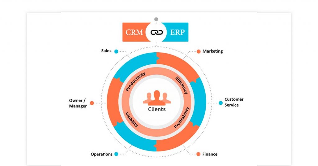 Avantages de l'intégration ERP et CRM