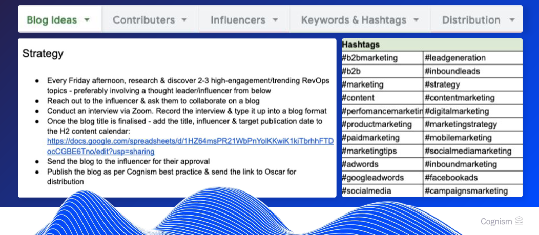 Cognism new content plan for demand gen