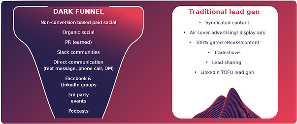 The dark funnel versus traditional lead gen