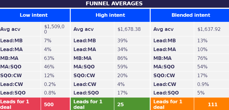 demand gen funnels for b2b marketing