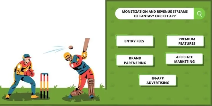 クリケット ファンタジー アプリの収益化の側面