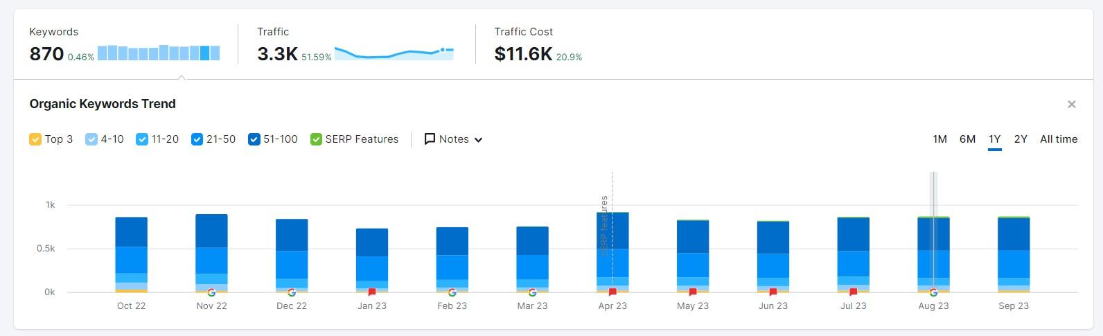 Exemple d'audit SEO