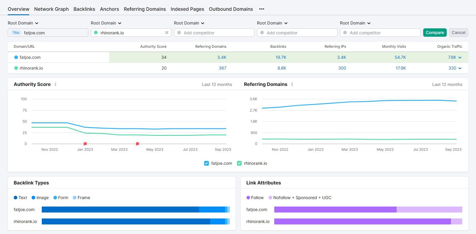 Comparaison des backlinks SEMRush