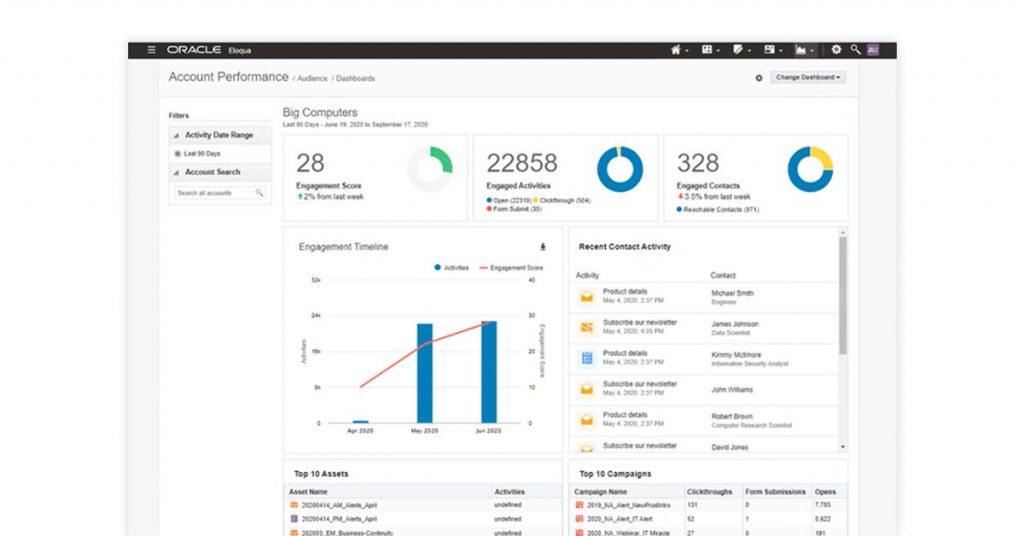 software de management al campaniilor de marketing