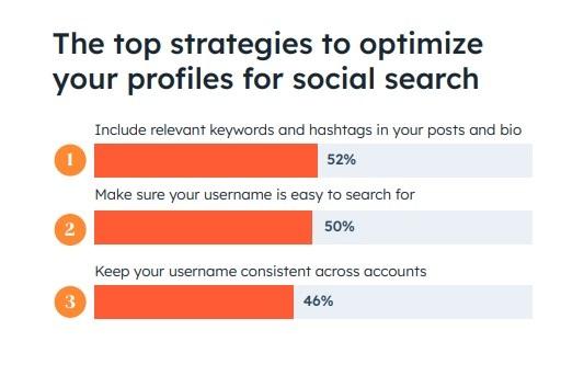 Hubspot ソーシャル グラフ