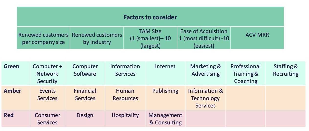 Ideal Customer Profile 