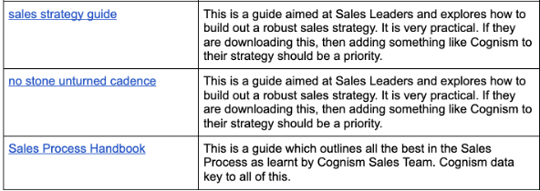 Cognism Content Directory