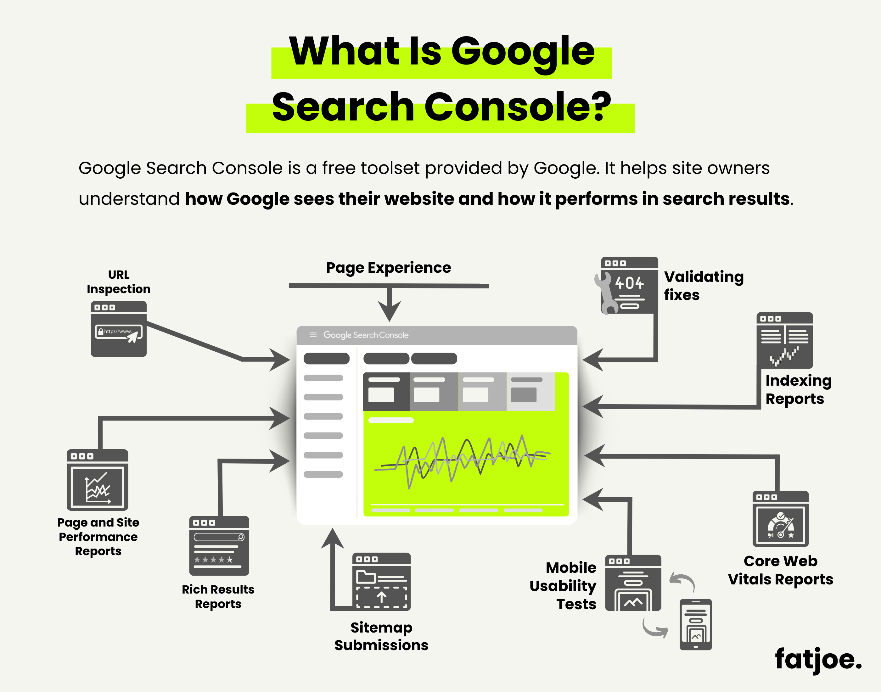 Google Search Console とは何か、そしてそれが SEO にどのように役立つかを説明する FATJOE