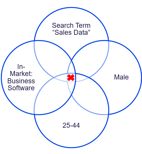 Campanha altamente segmentada