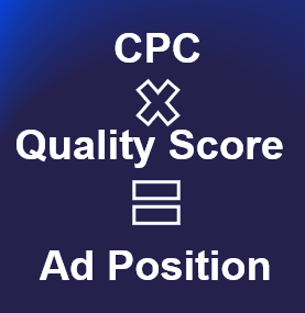 Fórmula de classificação do anúncio do Google