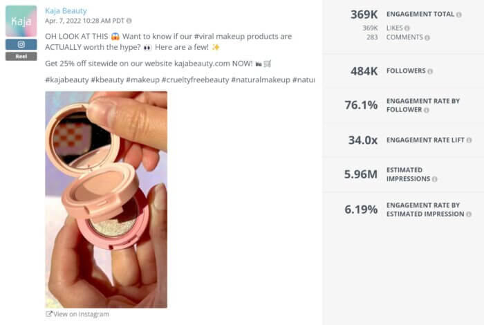 Kaja Beauty의 Reel은 팔로어 참여율 76.1%를 기록했으며 올바른 해시태그를 모두 사용했습니다. 이는 Instagram Reel의 또 다른 주요 모범 사례입니다.