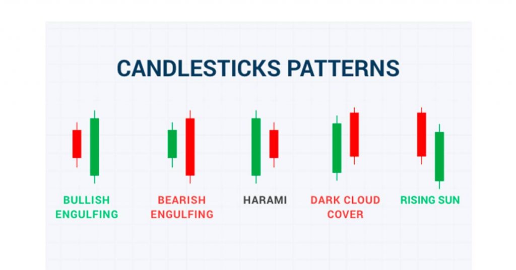 Pola Candlestick AFL
