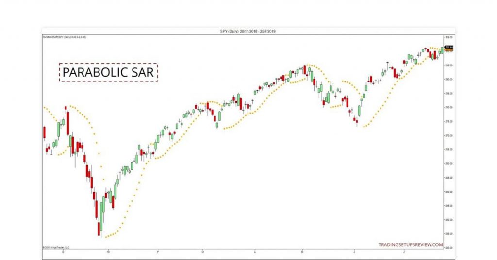 pemindai intraday afl untuk amibroker
