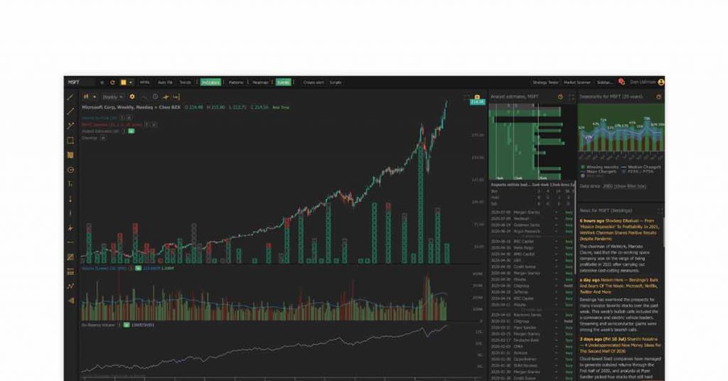 kode afl untuk amibroker
