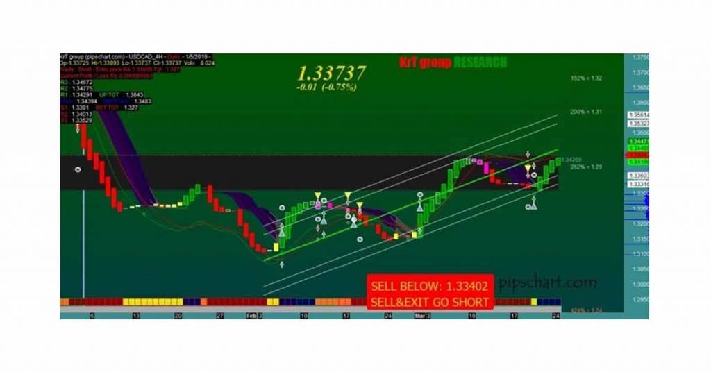 100 afl amibroker yang menguntungkan