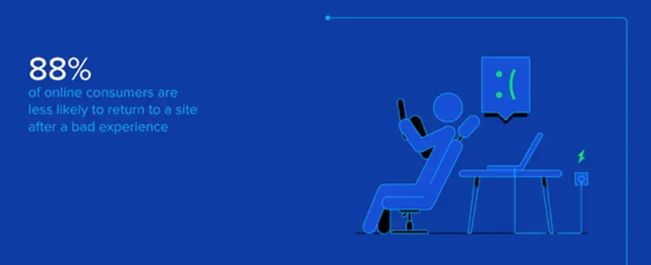 delapan puluh delapan persen konsumen-kurang-mungkin-untuk-kembali-setelah-pengalaman-buruk