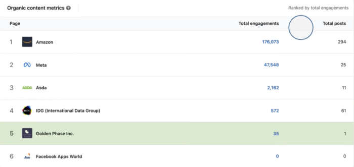 LinkedIn 競爭對手分析