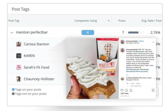 Rival IQ 的影響者分析工具可以輕鬆幫助您發現您喜歡的利基市場中的影響者。