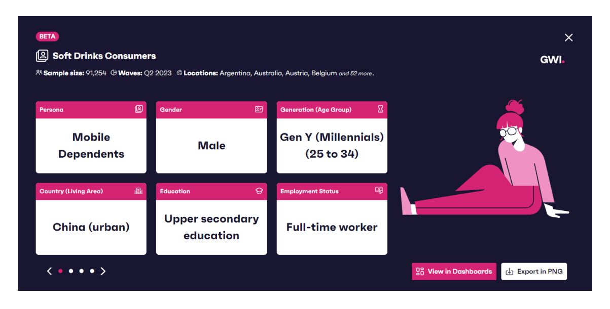 顯示軟性飲料消費者人口統計的 GWI 平台螢幕截圖