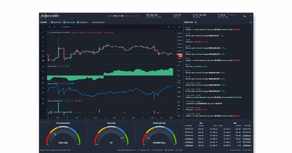 tradingview hârtie comerț India