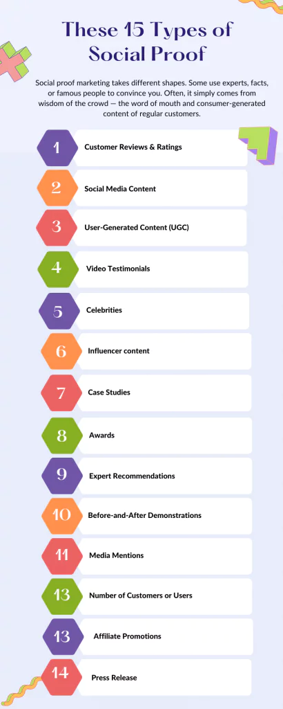 行銷中的社會證明類型