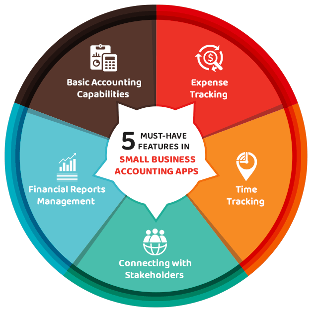 Fitur Aplikasi Akuntansi untuk Usaha Kecil