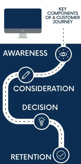 主要コンポーネント