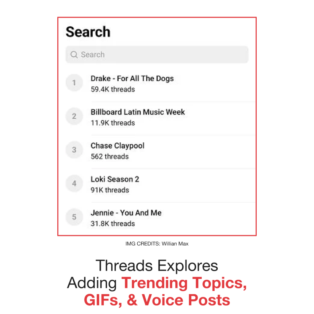 Hinzufügen von Trendthemen-Gifs