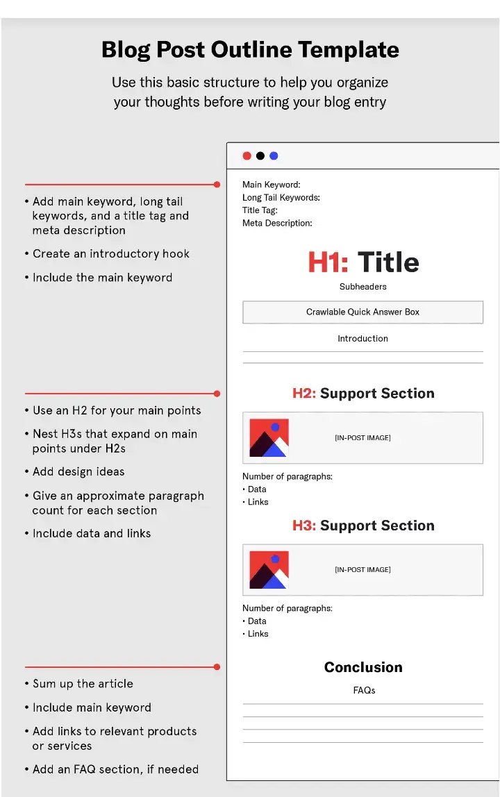 قالب ما بعد المخطط التفصيلي للمدونة