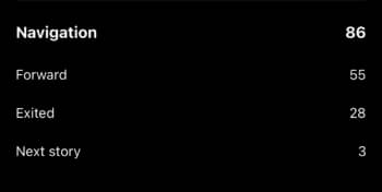 Von den insgesamt 86 empfangenen Navigationen handelte es sich bei 55 um Vorwärtstipps, bei 28 um Ausgänge und bei 3 um Tippen auf die nächste Story.