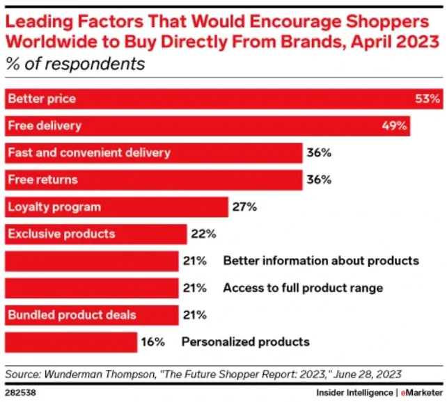 العوامل الرائدة